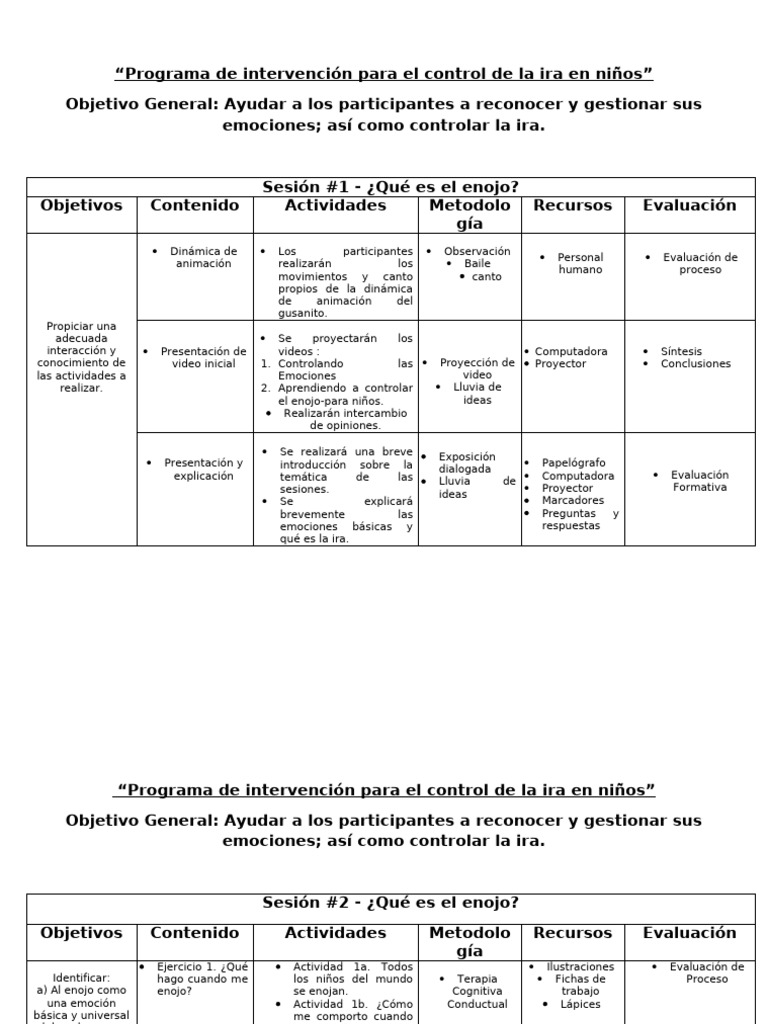 Control de la ira en niños: TCC | PDF | Ira | Las emociones