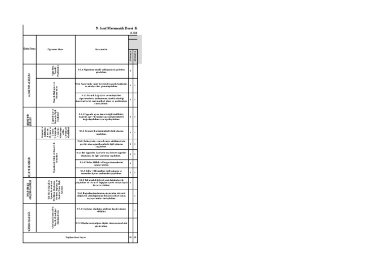 Mat9 | PDF