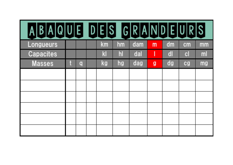 Abaque Grandeurs Affiche PDF — free download