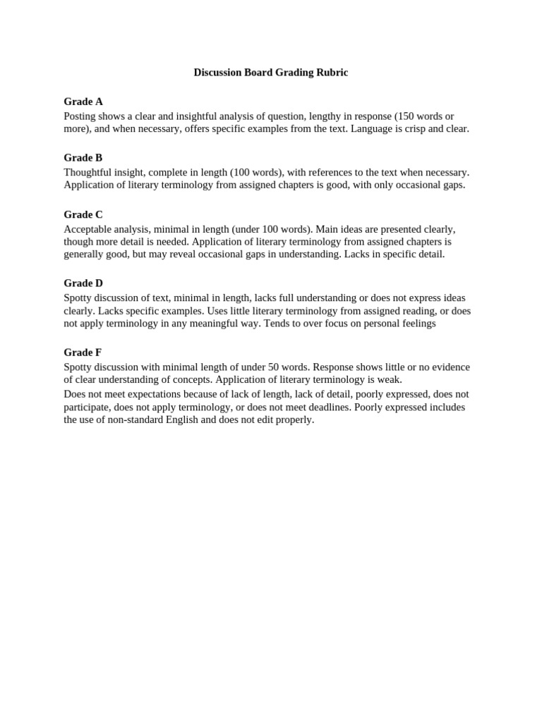 ENG 205 Discussion Board Grading Rubric | PDF