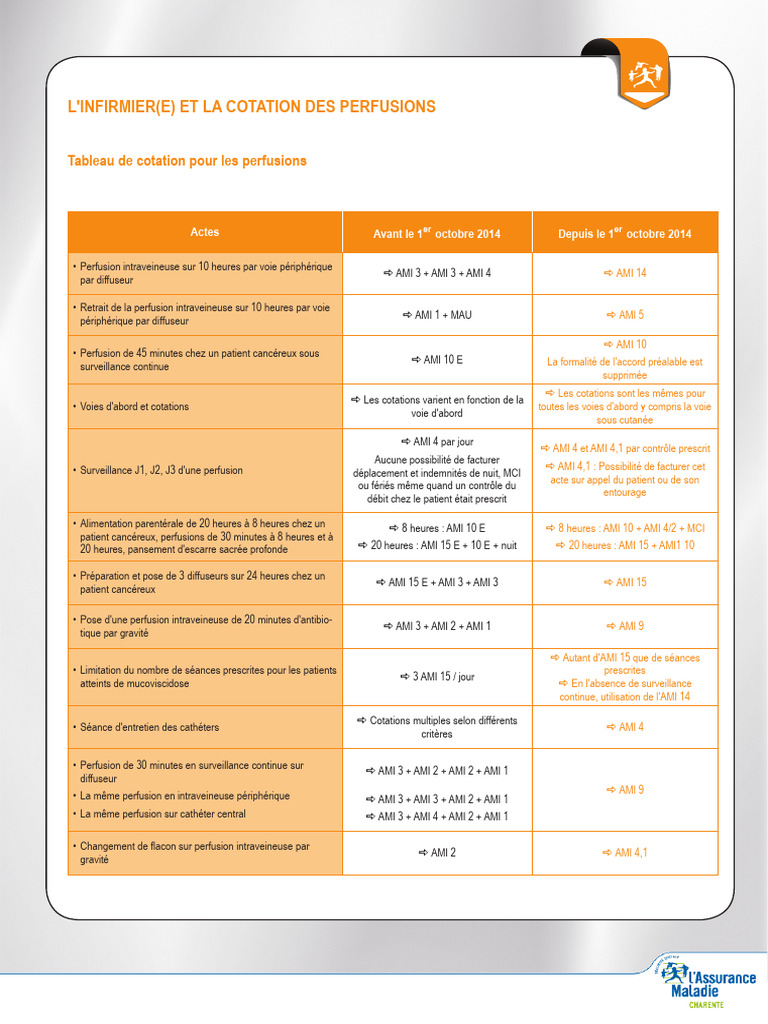 Cotation des perfusions infirmières | PDF | Thérapie intraveineuse ...