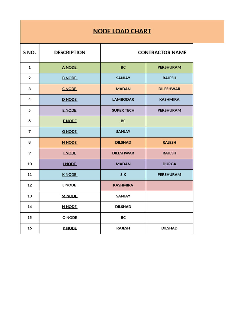 Node Distribute Sheet | PDF