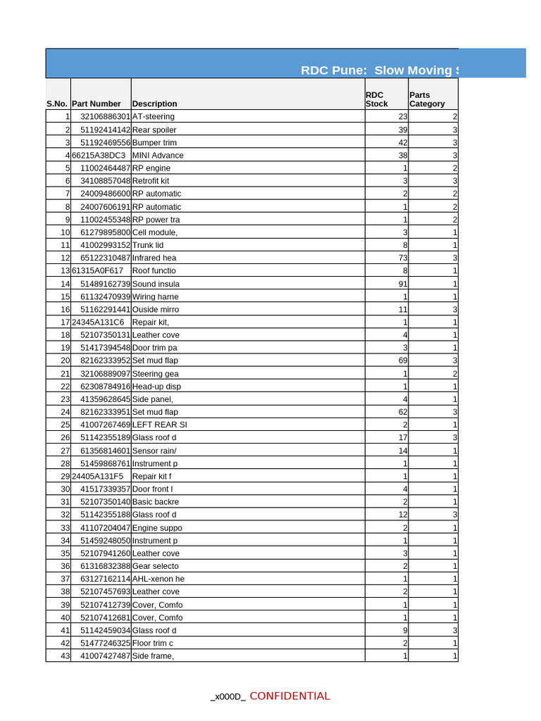 RDC Pune Slow Moving Stock List 202 | PDF | Screw | Motor Vehicle