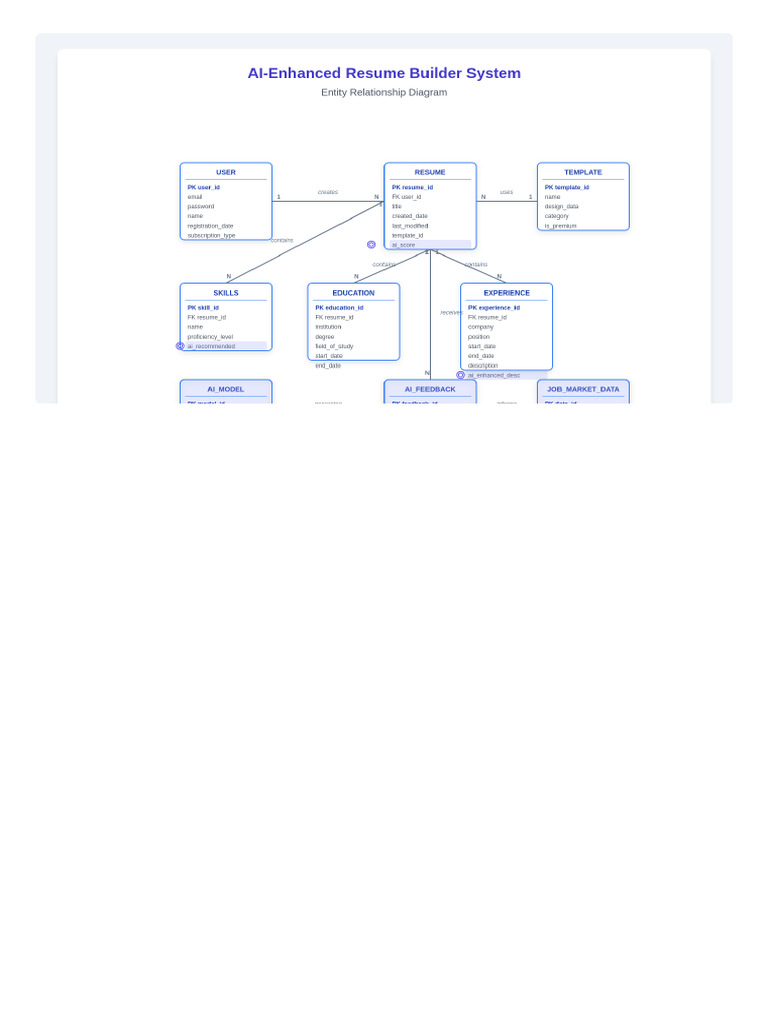 AI-Enhanced Resume Builder ER-Diagram Design - 20250601 - 235530 - 0000 ...