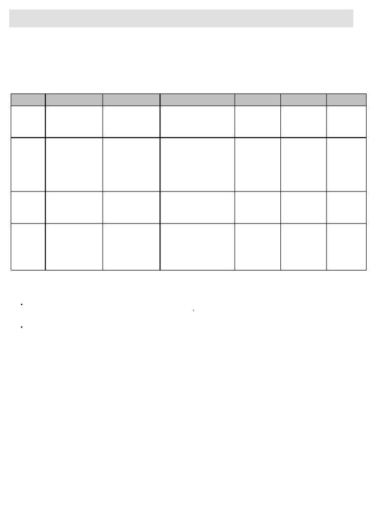 Spring 2025 Final Exam Schedule | PDF | Human Communication | Linguistics