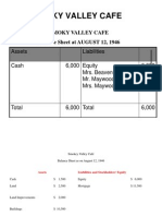 Smokey Valley Cafe Balance Sheets 1946