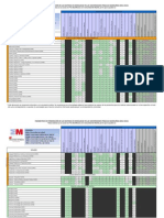 Ponderacion de Materias Madrid 2012-2013