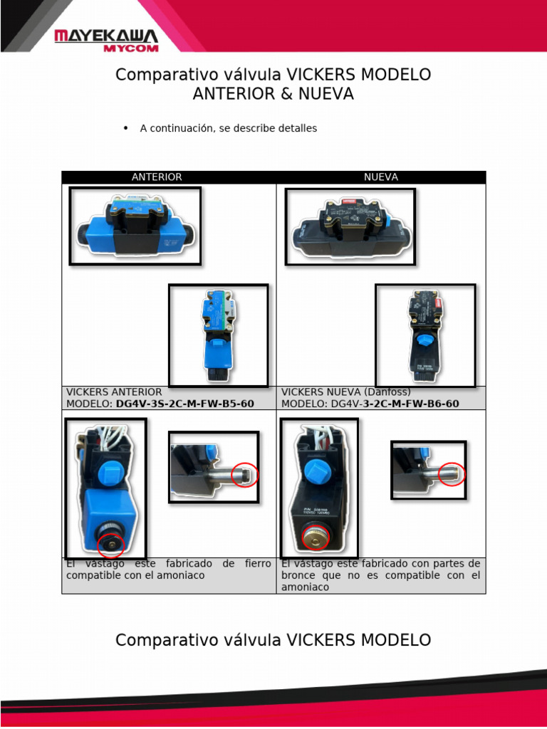 Comparativa Válvulas VICKERS: Antiguo vs Nuevo | PDF