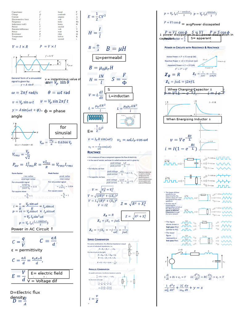 Diode Formula Sheet Overview | PDF | P–N Junction | Diode