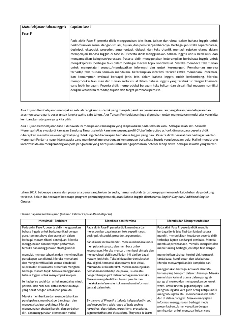 Format ATP Kurikulum Merdeka Fase F | PDF