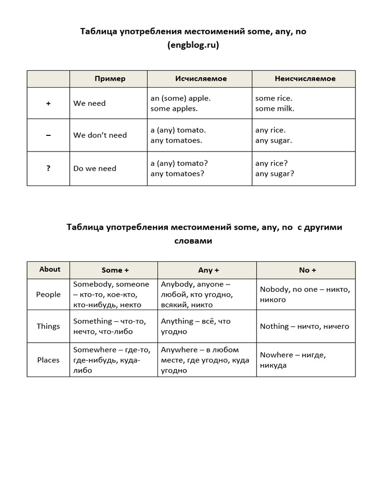 Some Any No Table | PDF