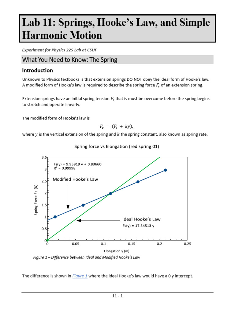 11 SpringsHookesLawSHM 0823a | PDF | Force | Physics