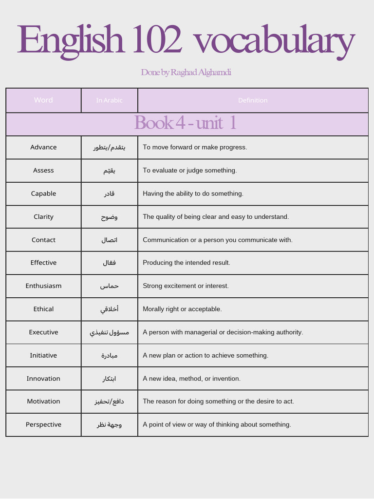 English 102 Vocablary PDF | PDF | Interest | Money