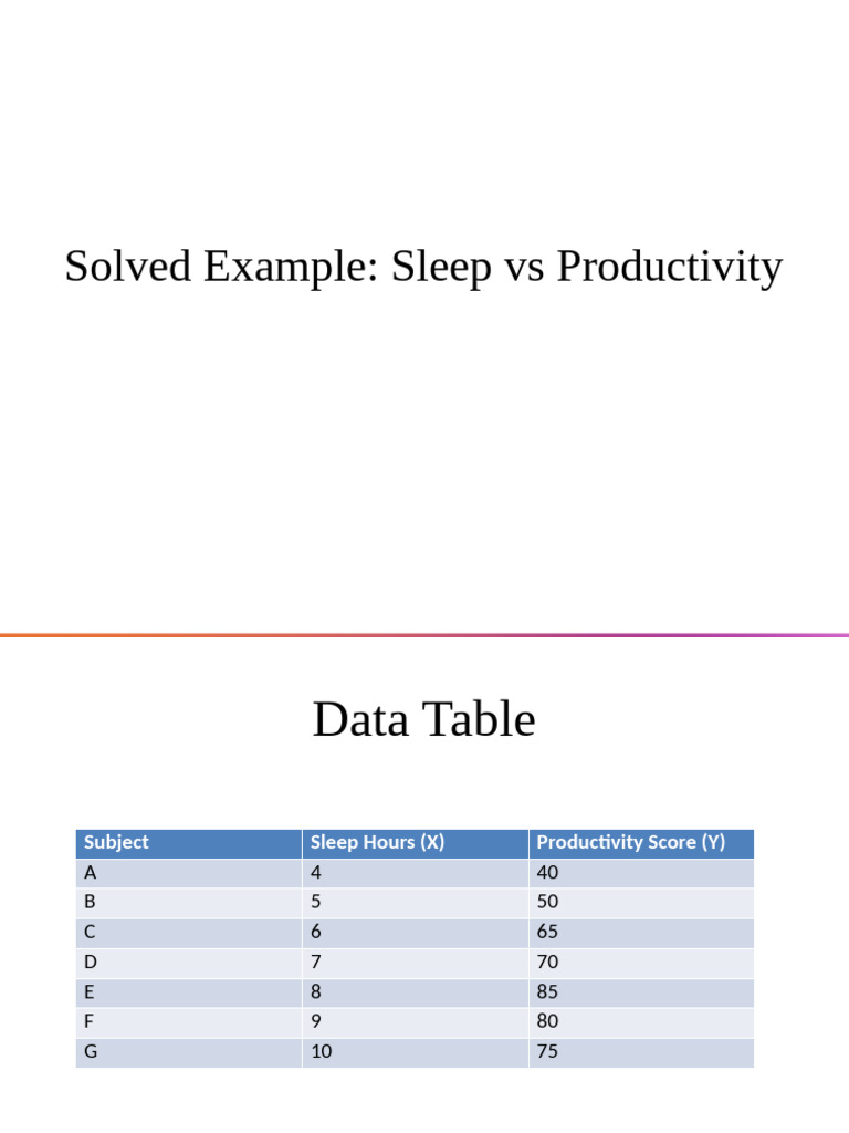 Sleep Vs Productivity Correlation Example | PDF