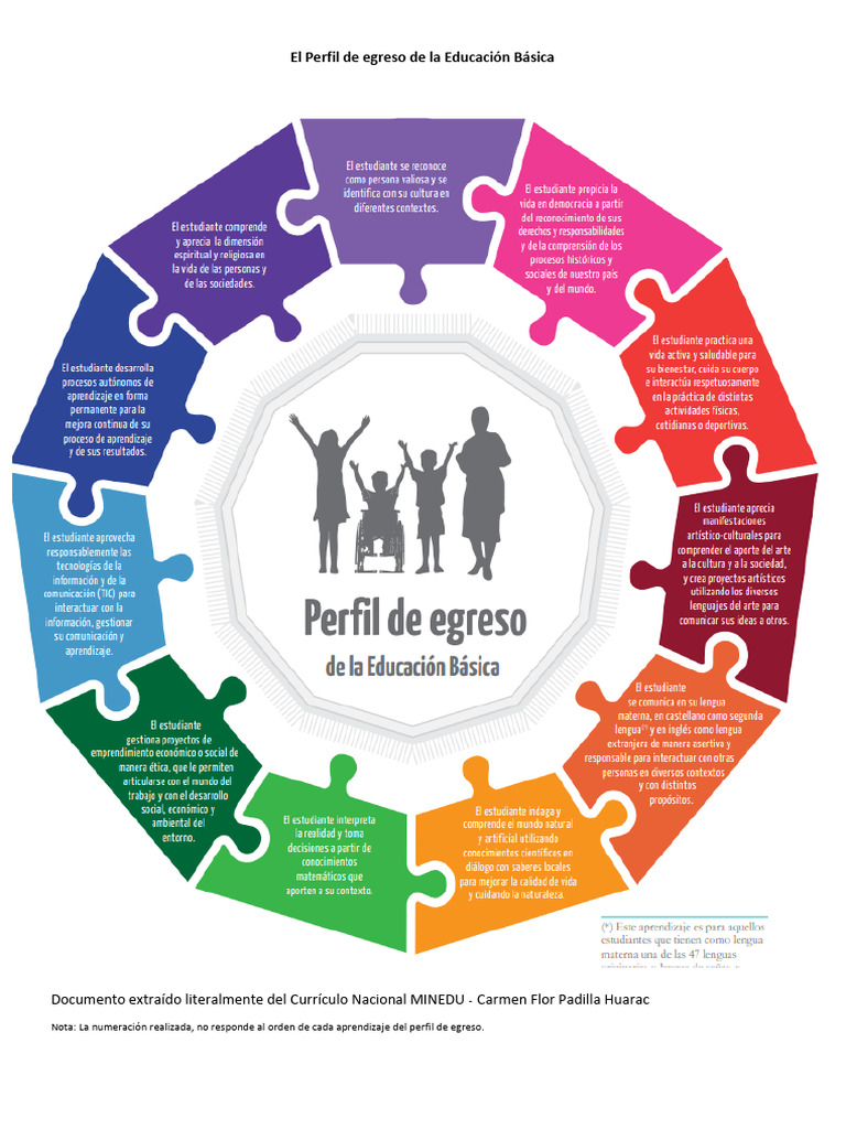 Perfil de Egreso en Educación Básica | PDF | Aprendizaje | Plan de estudios