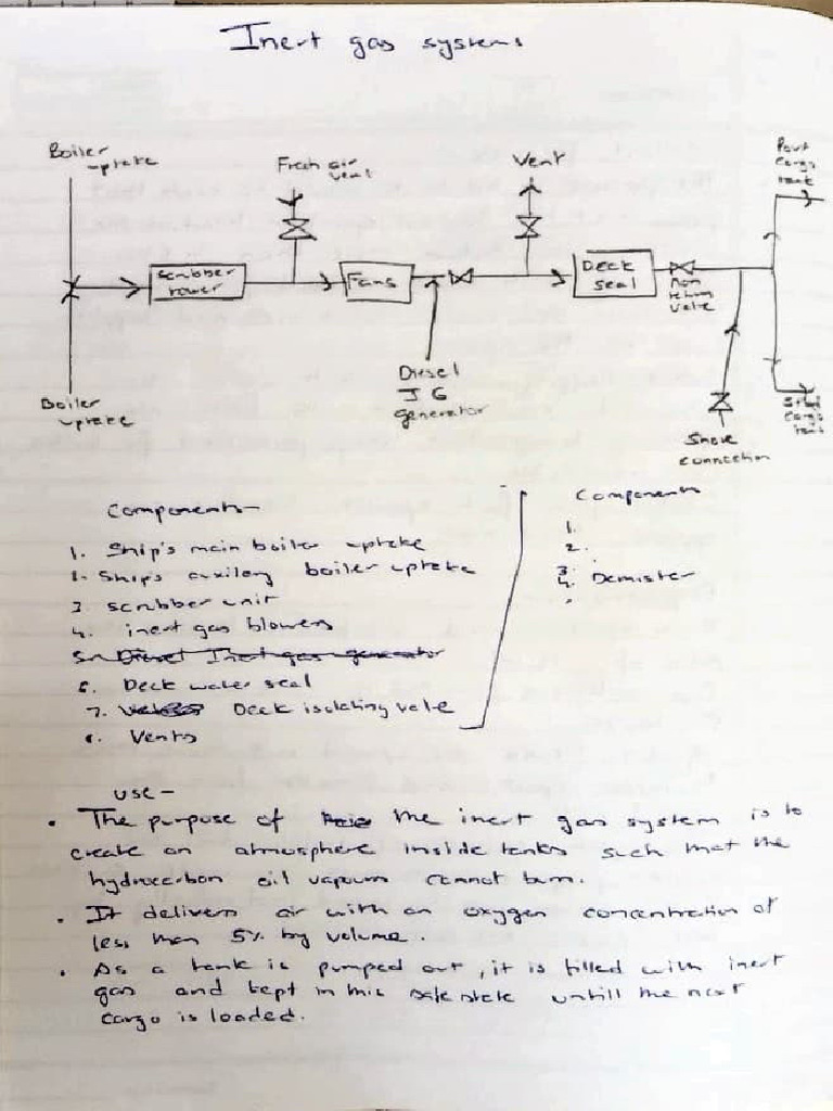 Inert Gas | PDF