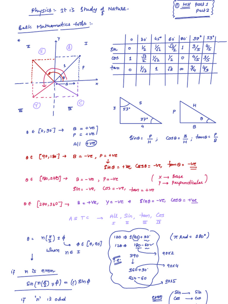 Sine and Cosine Rules Explained | PDF | Functions And Mappings ...