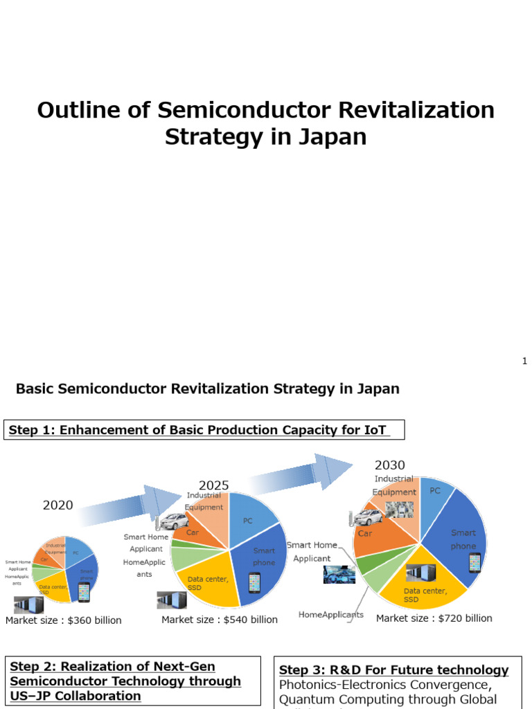 Japan's Semiconductor Revitalization Strategy | PDF | Graphics ...
