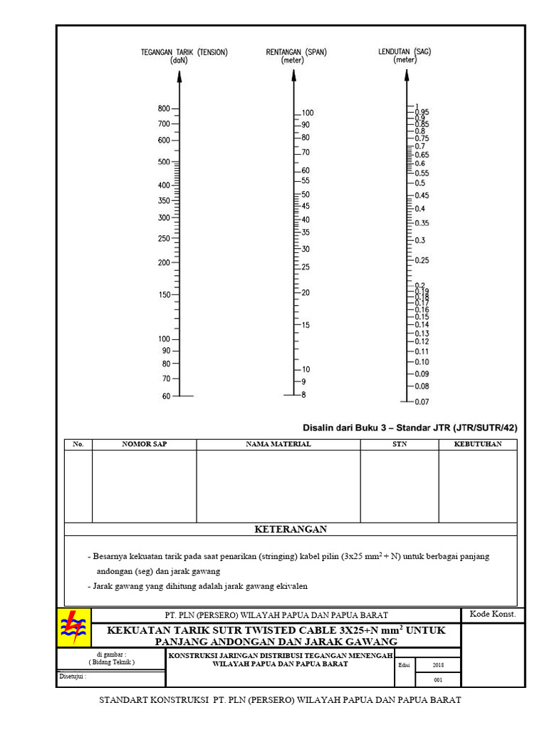 Emailing Standart Konstruksi P2B Tahun 2018 - 60 | PDF