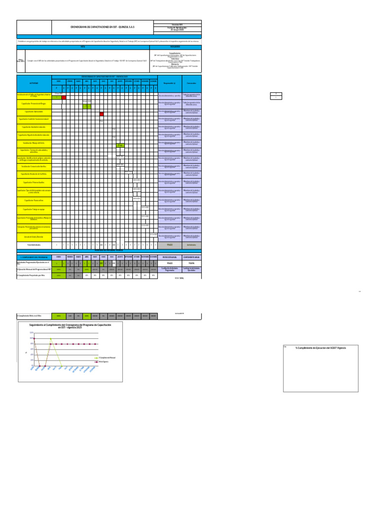 Cronograma de Capacitacion SG-SST 2022-10-2024-02!02!095838 | PDF | La ...