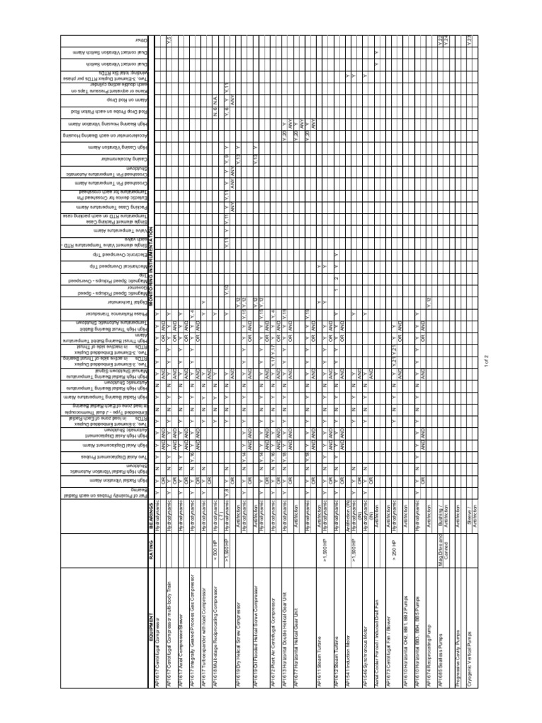 Machinery - Guidelines For Machinery Instrumentation | PDF | Bearing ...