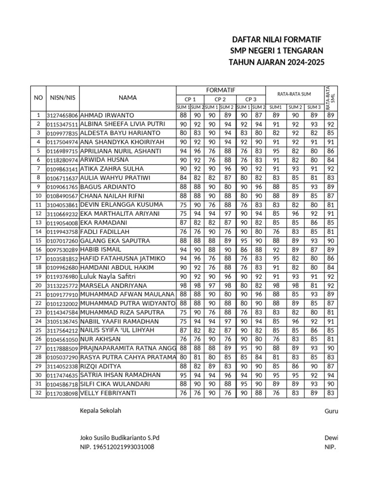 Dafnil PP Sem 1 2024-2025 | PDF