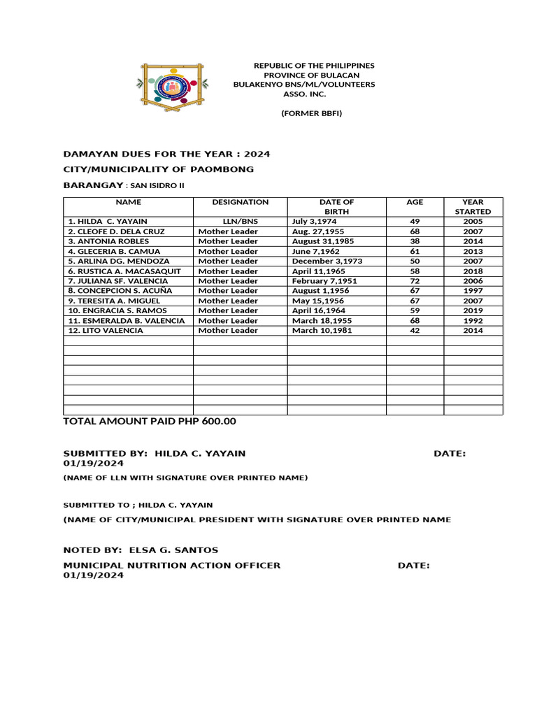 2024 Damayan Dues for Bulacan Volunteers | PDF