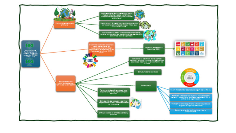 Presentación 1 | PDF | Entorno natural | Sustentabilidad