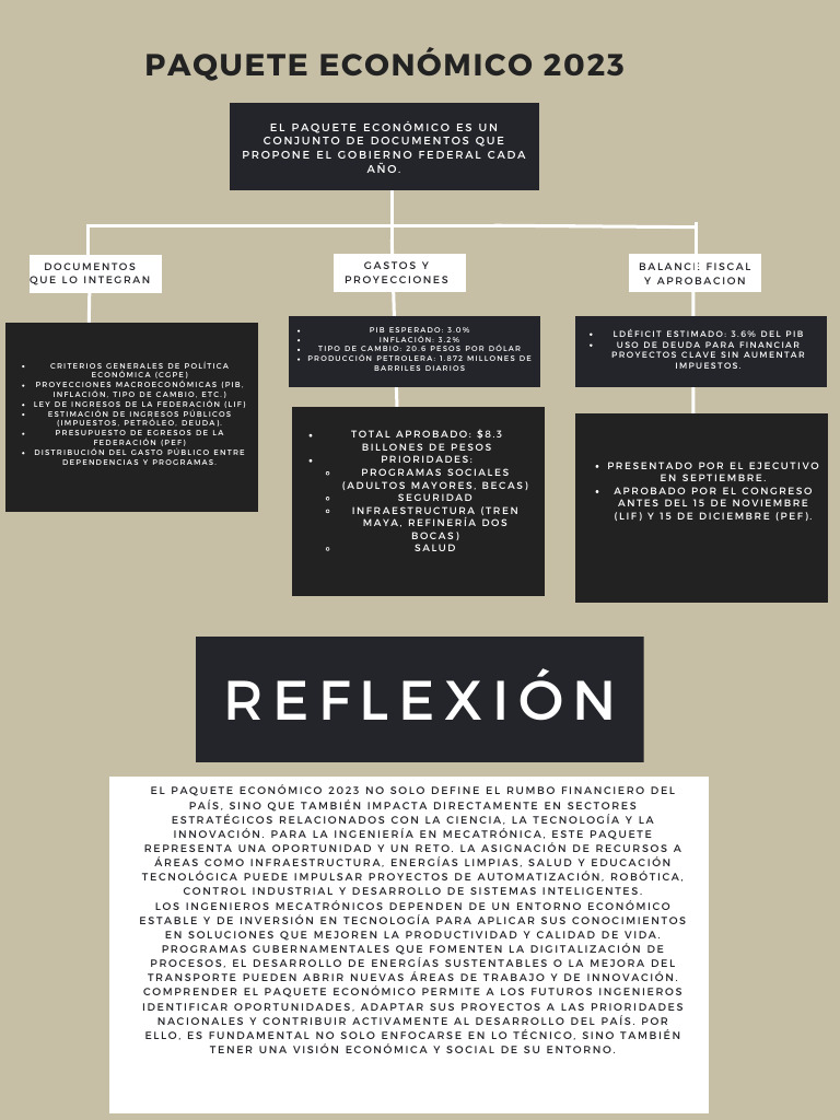 Mapa Conceptual Expo 4 - Paquete Económico 2023. | PDF | Producto ...