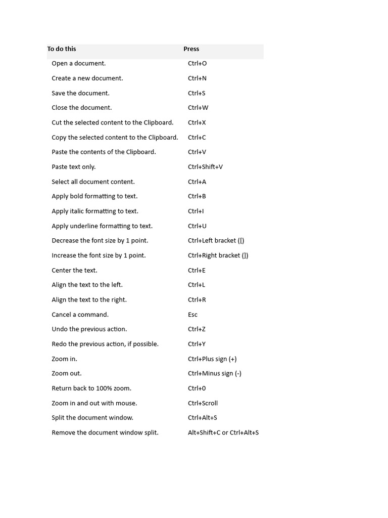 Document Editing Shortcuts Guide | PDF