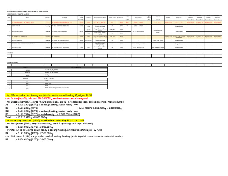 Schedule Loading Unloading - 31 Juli 2023 | PDF