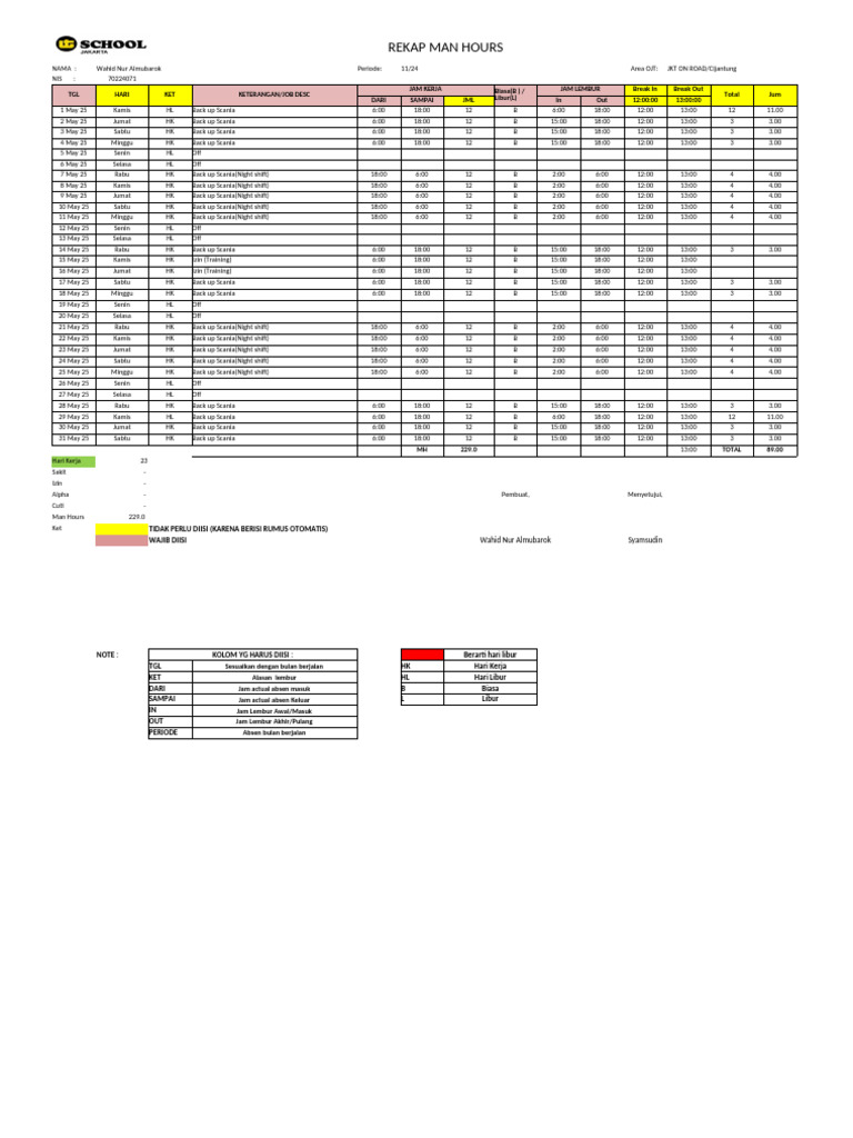 Rekap Man Hours Karyawan OJT | PDF