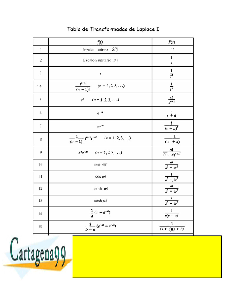 Laplace | PDF