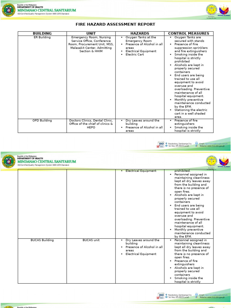 Hospital Fire Hazard Assessment Report | PDF | Fires | Fire Sprinkler ...