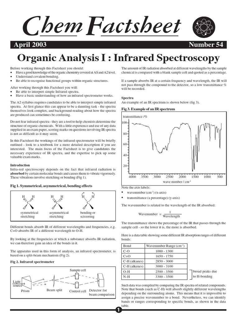 Understanding Infrared Spectroscopy | PDF | Infrared Spectroscopy ...