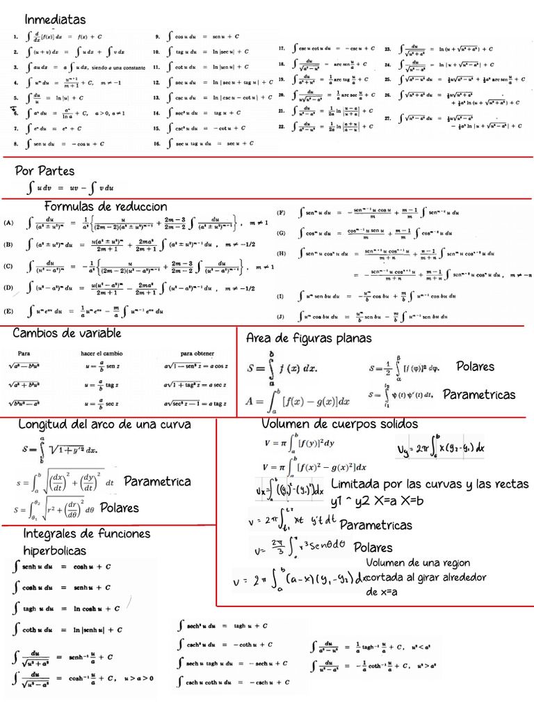 Note 3 | PDF