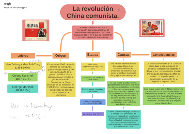 La Revolucin China Comunista | PDF | Guerra civil china | Mao Zedong
