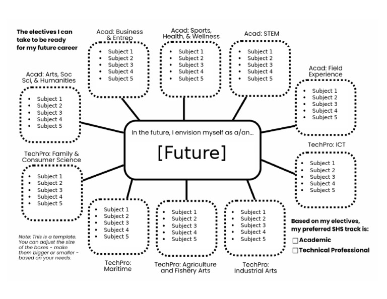 Overview of Key Subjects and Future Trends | PDF