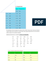 Tabla de Energías de Enlace Energía