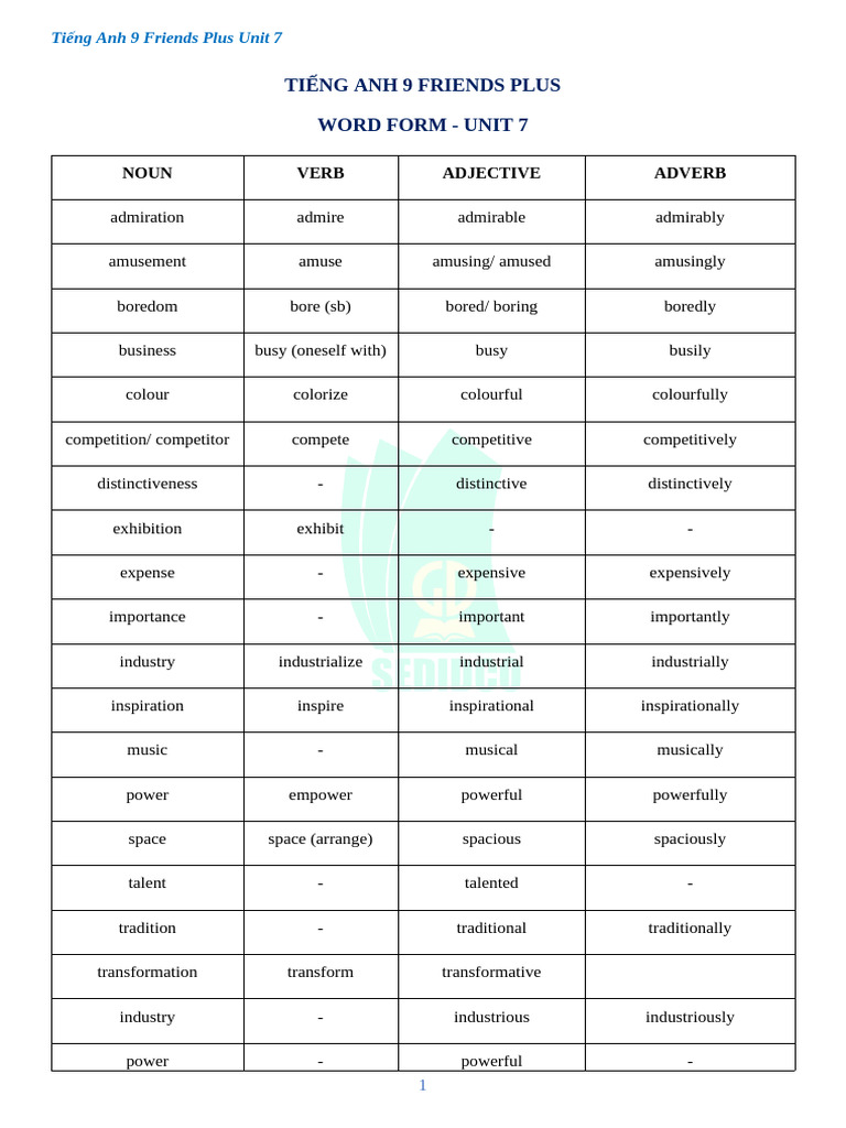 Word Forms for English Unit 7 | PDF | Adjective | Adverb