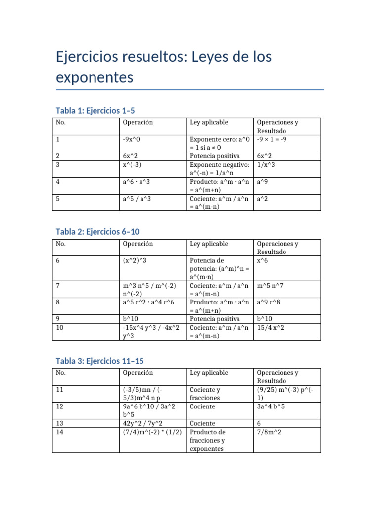 Ejercicios Leyes De Los Exponentes Resueltos Pdf División