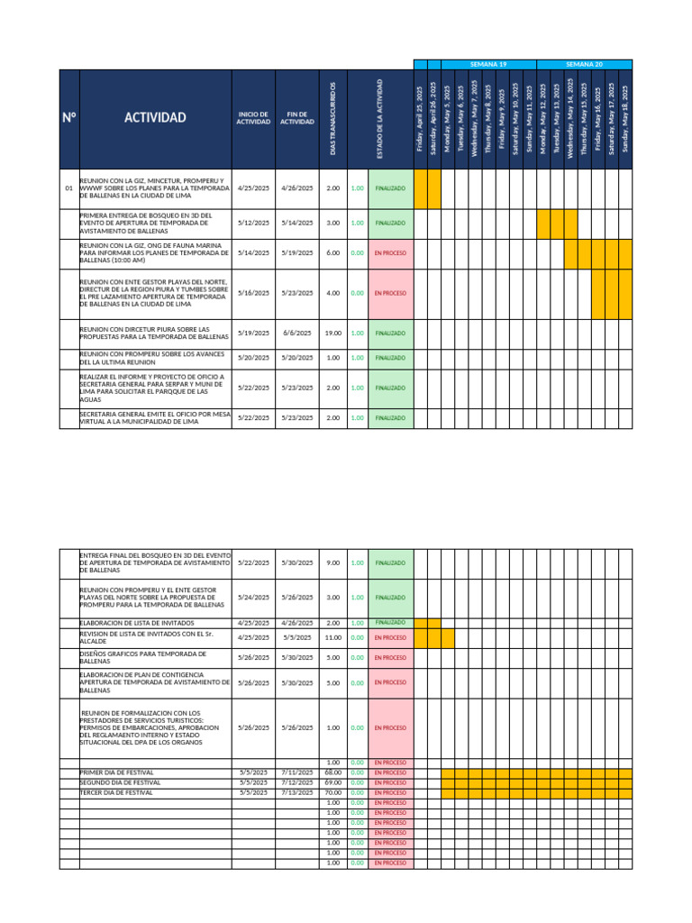 Cronograma de Actividades | PDF