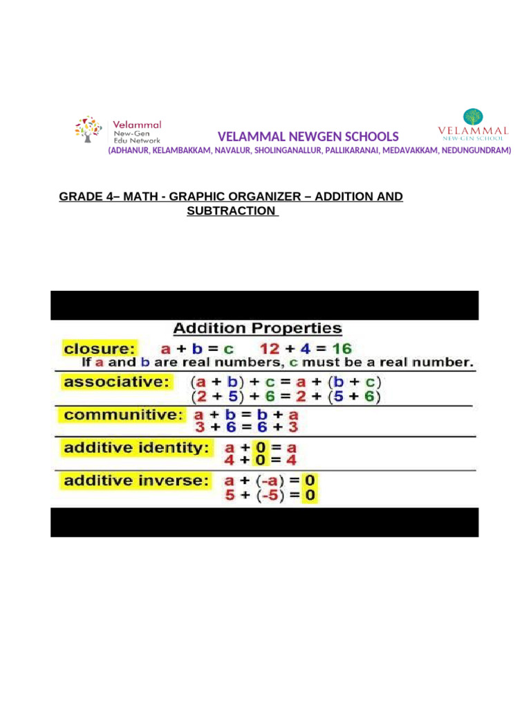 Grade 4 Math: Addition & Subtraction Guide | PDF