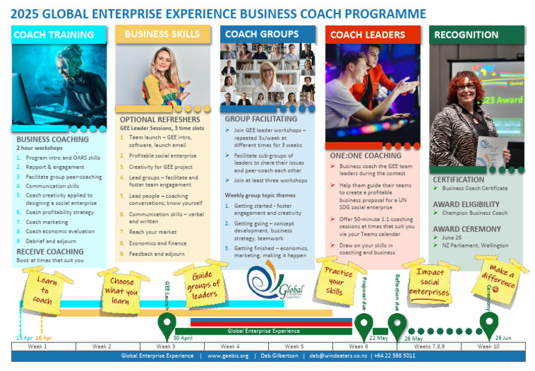 GEE Business Coaching Program Overview | PDF | Chess Openings | Chess