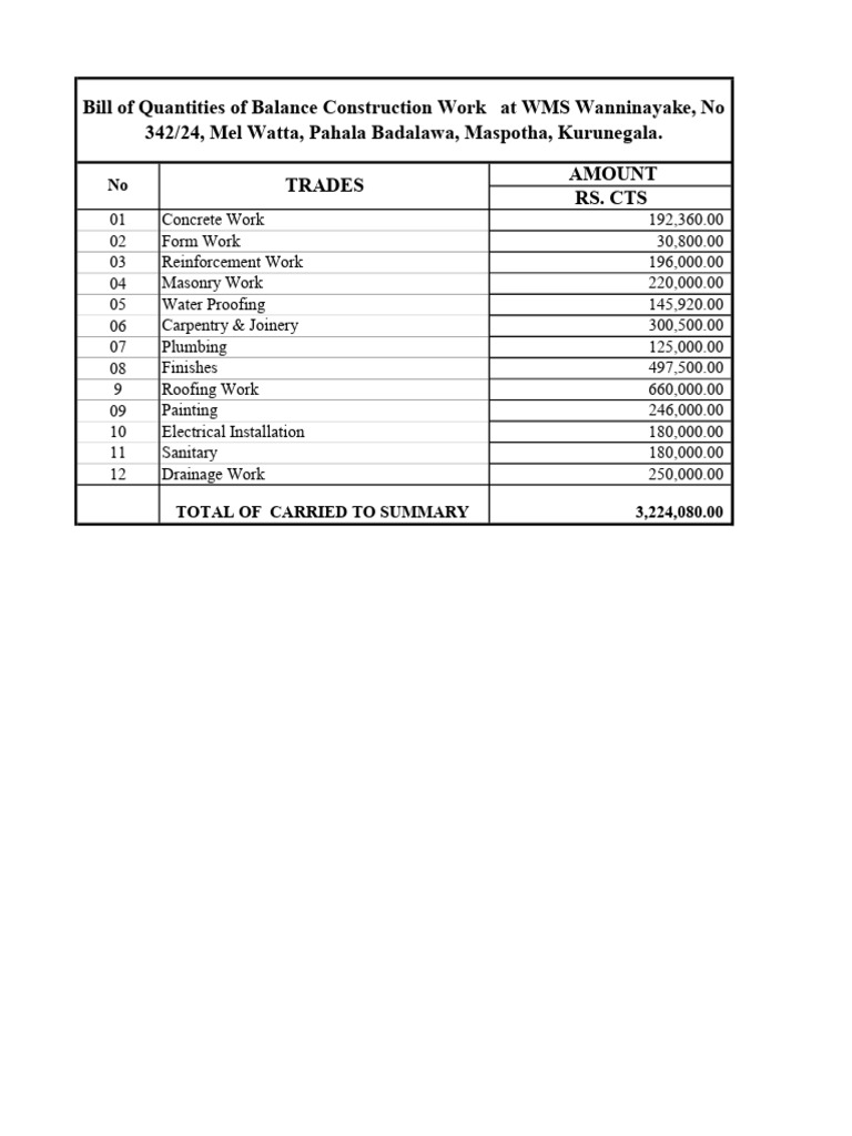 Bill of Quantities for Construction Work | PDF