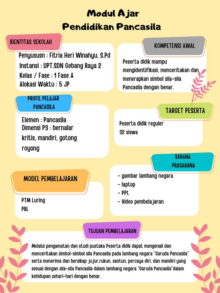 Modul Ajar Simbol Sila Pancasila Kelas 1 | PDF