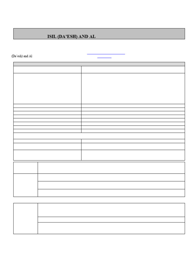 ISIL & Al-Qaida Individual Listing Form | PDF | Identity Document | Arrest