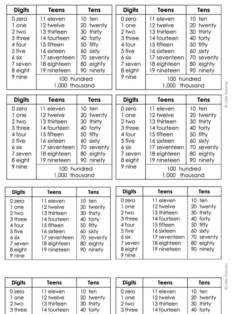 NumberWordsChartCheatSheetReadandWriteNumbersinWordFormFreebie 1 | PDF
