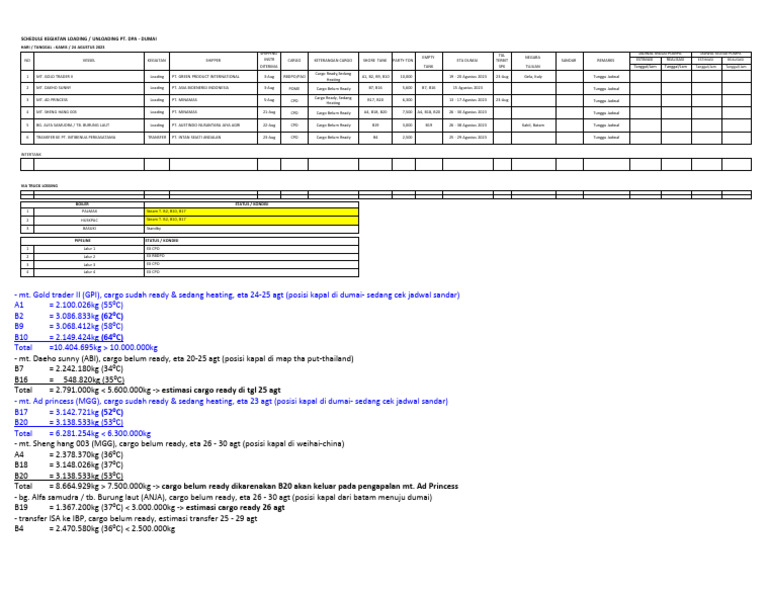 Schedule Loading Unloading - 24 Agustus 2023 | PDF