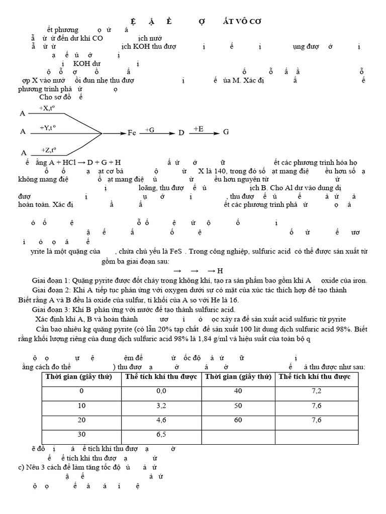 Luyện Tập Về Các Hc Vô Cơ -3 | PDF